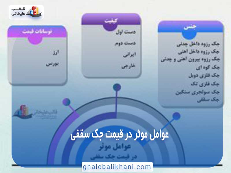 عوامل موثر در قیمت جک سقفی