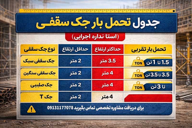 جدول تحمل بار جک سقفی