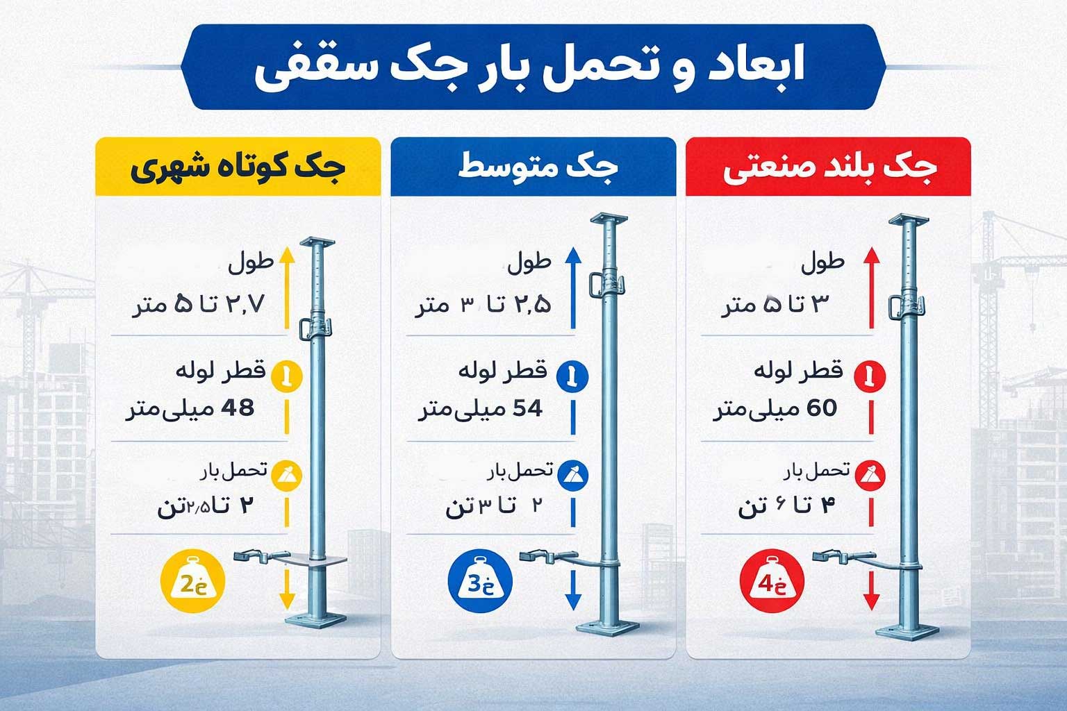 جدول تحمل بار جک سقفی